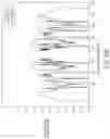 Fig. 320 - Wireless communication technology, apparatuses, and methods