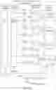 Fig. 331 - Wireless communication technology, apparatuses, and methods