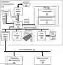 Fig. 01 - Remote storage of sensitive data for editable tables