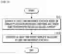 Fig. 08 - Method for feedback of program