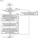 Fig. 09 - Method for feedback of program