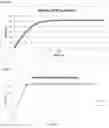 Fig. 05 - Oral film compositions and dosage forms having precise active dissolution profiles