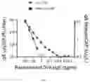 Fig. 06 - LUCIFERASE LINKED IMMUNOSORBENT ASSAY