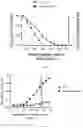 Fig. 07 - LUCIFERASE LINKED IMMUNOSORBENT ASSAY