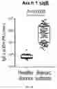 Fig. 09 - LUCIFERASE LINKED IMMUNOSORBENT ASSAY