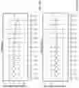 Fig. 12 - Methods of treating gastrointestinal stromal tumors
