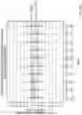 Fig. 27 - Methods of treating gastrointestinal stromal tumors
