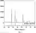 Fig. 02 - Modified NiO-TaO-based microwave dielectric ceramic material sintered at low temperature and its preparation method