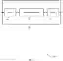 Fig. 07 - Sounding reference signal coordination for periodic traffic