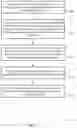 Fig. 16 - Sounding reference signal coordination for periodic traffic
