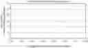 Fig. 01 - CALIBRATION FLUID COMPRISING PYROGALLOL FOR THE CALIBRATION OF BLOOD GAS, ELECTROLYTE, AND/OR METABOLITE INSTRUMENT OXYGEN SENSOR(S)
