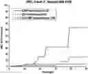 Fig. 01 - GUANIDINE-MODIFIED C-TERMINUS VANCOMYCIN COMPOUNDS, COMPOSITIONS AND METHODS