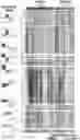 Fig. 01 - METHODS RELATED TO BRONCHIAL PREMALIGNANT LESION SEVERITY AND PROGRESSION