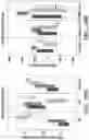 Fig. 33 - METHODS RELATED TO BRONCHIAL PREMALIGNANT LESION SEVERITY AND PROGRESSION