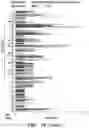 Fig. 43 - METHODS RELATED TO BRONCHIAL PREMALIGNANT LESION SEVERITY AND PROGRESSION