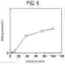 Fig. 07 - SUBSTRATE PROCESSING METHOD AND SUBSTRATE PROCESSING APPARATUS