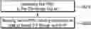 Fig. 01 - Technique for performing multi-link communication in wireless communication system