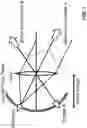 Fig. 02 - Large scale steerable coherent optical switched arrays