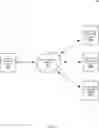 Fig. 02 - IV workflow management system