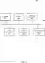Fig. 03 - IV workflow management system