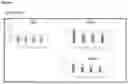 Fig. 08 - FORMULATIONS WITH LIPID SYSTEMS CARRYING BIOACTIVE COMPOUNDS FOR USE AS AN IMMUNOTHERAPY POTENTIATOR OR ADJUVANT FOR PATIENTS WITH CANCER OR IMMUNOLOGICAL DISORDERS