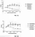 Fig. 08 - BINDING MOLECULES TO CD38 AND PD-L1