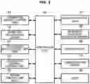 Fig. 02 - Vehicle occupant verification methods and systems