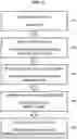 Fig. 03 - Vehicle occupant verification methods and systems