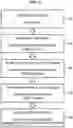 Fig. 04 - Vehicle occupant verification methods and systems