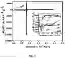 Fig. 08 - Anode electrode active material for sodium secondary battery comprising nickel cobalt molybdenum oxide, anode electrode for sodium secondary battery comprising same, sodium secondary battery including anode electrode for sodium secondary battery, and method for manufacturing same