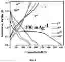 Fig. 09 - Anode electrode active material for sodium secondary battery comprising nickel cobalt molybdenum oxide, anode electrode for sodium secondary battery comprising same, sodium secondary battery including anode electrode for sodium secondary battery, and method for manufacturing same