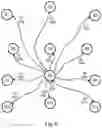 Fig. 07 - CONFIGURATION OF A COMMUNICATIONS NETWORK