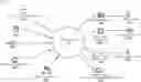 Fig. 01 - Machine-learning based approach for dynamically generating incident-specific playbooks for a security orchestration, automation and response (SOAR) platform