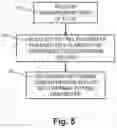 Fig. 05 - Method and device for determining antifreeze content in a fluid of an HVAC system