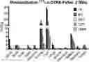 Fig. 01 - 177-LU LABELED ACTIVE SITE INHIBITED FACTOR VII