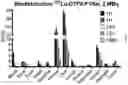 Fig. 02 - 177-LU LABELED ACTIVE SITE INHIBITED FACTOR VII