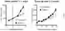 Fig. 06 - 177-LU LABELED ACTIVE SITE INHIBITED FACTOR VII