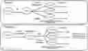 Fig. 01 - Modified excisable MON87701 soybean transgenic insect resistance locus