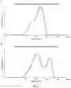 Fig. 02 - Asphalt slurry seal composition