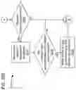 Fig. 149 - Data object preparation for execution of multiple task routine instances in many task computing