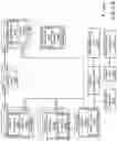 Fig. 68 - Data object preparation for execution of multiple task routine instances in many task computing