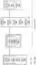 Fig. 83 - Data object preparation for execution of multiple task routine instances in many task computing