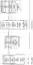 Fig. 84 - Data object preparation for execution of multiple task routine instances in many task computing