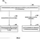 Fig. 09 - Resource usage arbitration in non-volatile memory (NVM) data storage devices with artificial intelligence accelerators