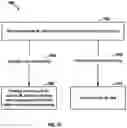 Fig. 16 - Resource usage arbitration in non-volatile memory (NVM) data storage devices with artificial intelligence accelerators