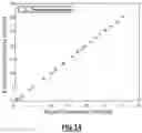 Fig. 10 - Apparatus and method for determining a characteristic of a material using an electromagnetic fingerprint