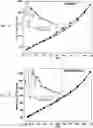 Fig. 05 - Multi-wall carbon nanotubes catalyst synthesis and use thereof