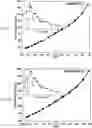 Fig. 06 - Multi-wall carbon nanotubes catalyst synthesis and use thereof