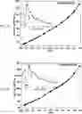Fig. 07 - Multi-wall carbon nanotubes catalyst synthesis and use thereof