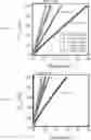 Fig. 12 - Multi-wall carbon nanotubes catalyst synthesis and use thereof